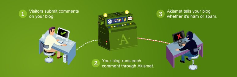 Akismet: